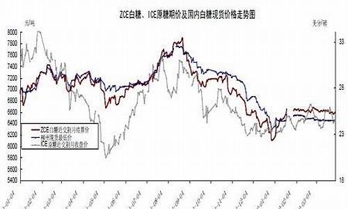 美糖期货行情新浪(美糖期货行情新浪微博)_https://www.dongshengweixin.com_上交所_第1张