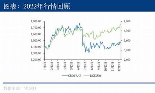 6月21大豆期货行情(六月大豆价格行情)_https://www.dongshengweixin.com_科创板_第1张