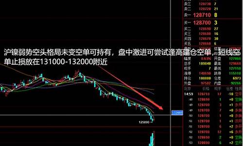 期货晚评行情分析(期货晚评行情分析图)_https://www.dongshengweixin.com_科创板_第1张