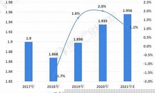 期货肥料市场行情分析(期货肥料市场行情分析报告)_https://www.dongshengweixin.com_创业板_第1张
