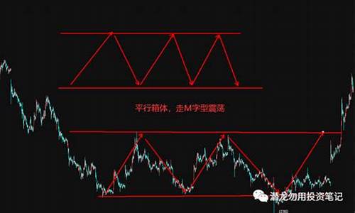 期货震荡行情什么意思(期货震荡交易系统)_https://www.dongshengweixin.com_深交所_第1张