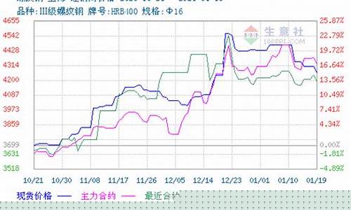 5月9日螺纹钢期货行情(螺纹钢2410期货行情东方财富)_https://www.dongshengweixin.com_上交所_第1张