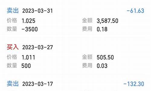 哪家证券开户万一免50手续费(哪个证券公司开户交易费用低)_https://www.dongshengweixin.com_科创板_第1张