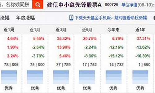 2021年小盘股还有机会吗(2021年小盘股就没有机会了)_https://www.dongshengweixin.com_北交所_第1张