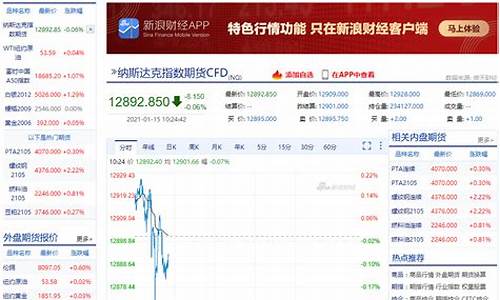 上海证券指数实时行情查询网(上海证券综合指数实时行情)_https://www.dongshengweixin.com_深交所_第1张