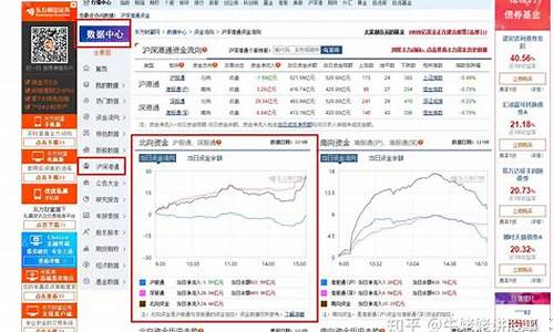 北问资金实时查询(北向资金明细查询)_https://www.dongshengweixin.com_科创板_第1张
