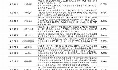 什么是权重股 都有哪些股(中国十大蓝筹股)_https://www.dongshengweixin.com_创业板_第1张