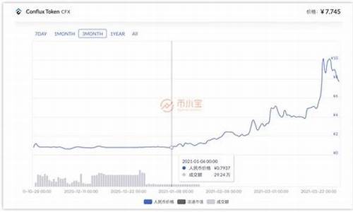 一元左右优质股2022上巿(一元优质股票)_https://www.dongshengweixin.com_创业板_第1张