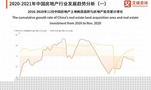 2020房地产股票近期走势_https://www.dongshengweixin.com_北交所_第1张