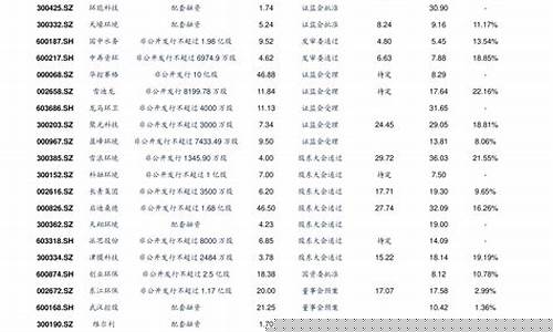 低价股有哪些好股票代码的(低价股的优缺点)_https://www.dongshengweixin.com_上交所_第1张