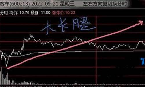 刚开始炒股总是追涨杀跌(炒股追涨杀跌频繁买卖的危害)_https://www.dongshengweixin.com_深交所_第1张