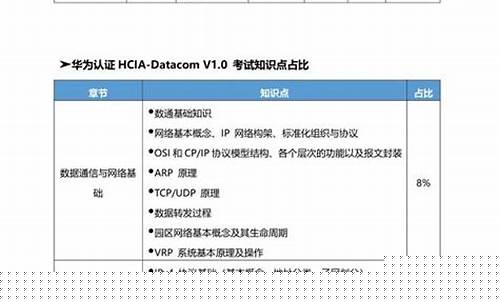 hcia认证考试的时间(华为hcia认证考试题库软件)_https://www.dongshengweixin.com_北交所_第1张
