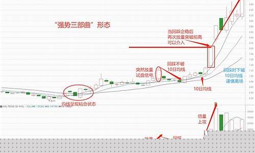 怎么抓强势股的股票(强势股买入技巧)_https://www.dongshengweixin.com_科创板_第1张