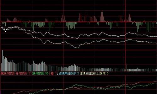 大盘中小盘什么意思(大盘 中小盘)_https://www.dongshengweixin.com_上交所_第1张