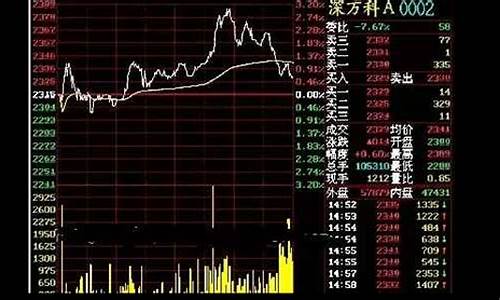 哪里看股市直播(股市直播间在线直播平台)_https://www.dongshengweixin.com_北交所_第1张
