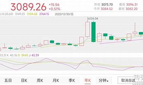 沪市股票指数行情走势图最新(以色列股票指数行情走势图)_https://www.dongshengweixin.com_创业板_第1张