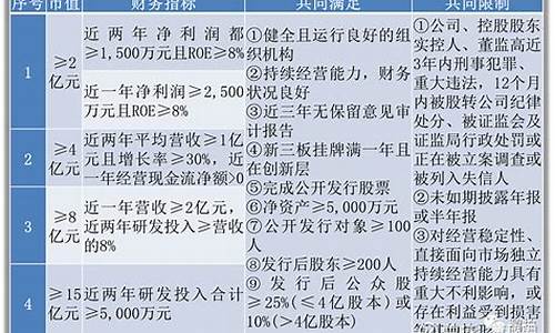 北交所上市条件和要求(北交所上市条件和要求最新)_https://www.dongshengweixin.com_上交所_第1张
