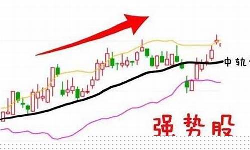 强势股有哪些特征和优势(强势股特征有哪些)_https://www.dongshengweixin.com_创业板_第1张