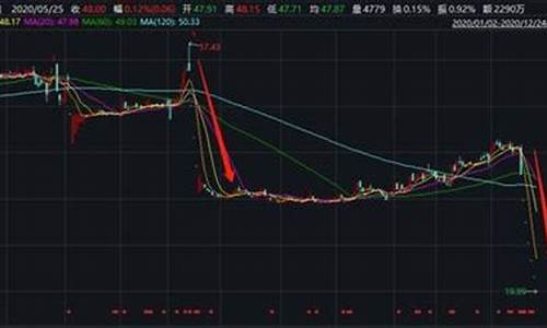 如何找到第二天大涨的股票(如何找到第二天大涨的股票呢)_https://www.dongshengweixin.com_科创板_第1张