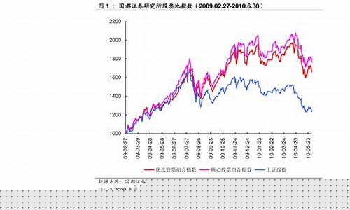 中国a股指数30年表现图(国内a股股指)_https://www.dongshengweixin.com_北交所_第1张