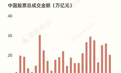 中国股票市场总市值(中国股票市场总市值怎么查)_https://www.dongshengweixin.com_上交所_第1张
