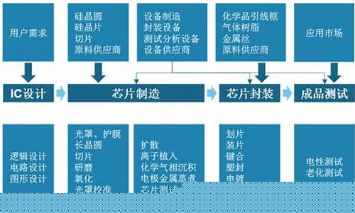 半导体芯片行业分析(半导体芯片是干什么的)_https://www.dongshengweixin.com_科创板_第1张