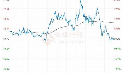 国际原油最新实时消息黄金走势(国际原油最新价格走势金投)_https://www.dongshengweixin.com_上交所_第1张