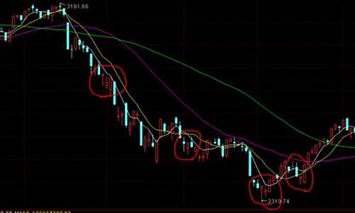买趋势向下的股票(趋势向下的股票不能做)_https://www.dongshengweixin.com_北交所_第1张