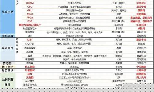 半导体板块股票一览表(半导体板块股票行情)_https://www.dongshengweixin.com_上交所_第1张