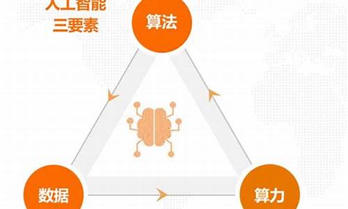 人工智能 算力(人工智能算力单位)_https://www.dongshengweixin.com_科创板_第1张