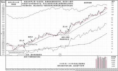 笑傲股市直播室免费(笑傲股市直播间)_https://www.dongshengweixin.com_科创板_第1张