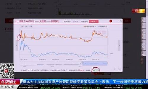 杰瑞说市财经直播(杰瑞直播间)_https://www.dongshengweixin.com_上交所_第1张