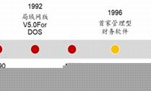 国内软件龙头股_https://www.dongshengweixin.com_创业板_第1张
