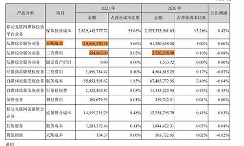 南极电商2023目标价(南极电商2021半年业绩预告)_https://www.dongshengweixin.com_北交所_第1张
