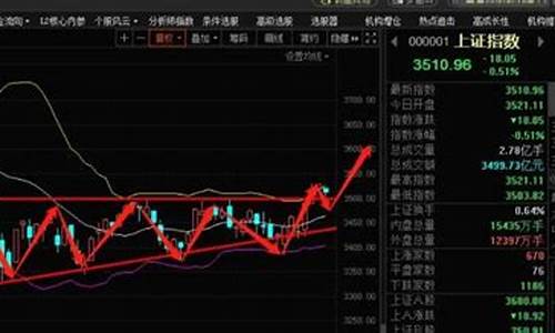 如何下载股票行情(股票行情下载安装)_https://www.dongshengweixin.com_深交所_第1张