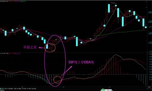 macd指标使用技巧口诀讲解(macd指标使用技巧口诀图解)_https://www.dongshengweixin.com_科创板_第1张