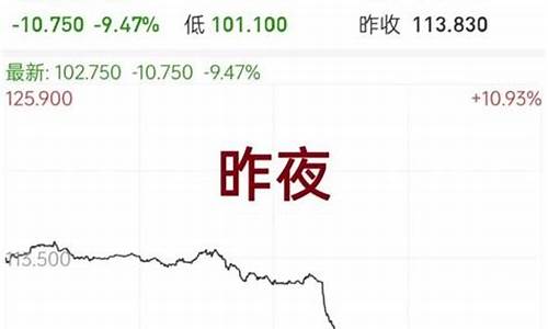 7月6日股市直播(7月6日股市直播回放)_https://www.dongshengweixin.com_北交所_第1张