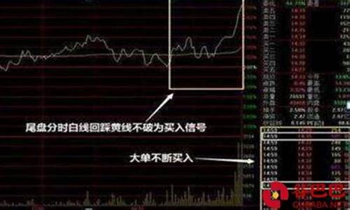 尾盘选股技巧第二天必高开(尾盘选股技巧第二天必高开 老罗)_https://www.dongshengweixin.com_科创板_第1张
