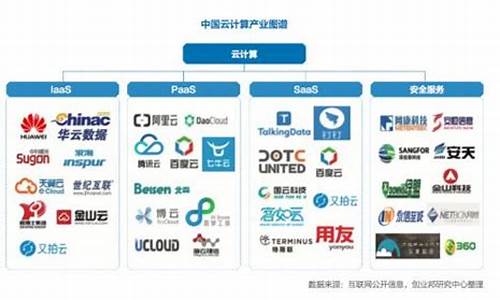 中国云服务公司排名(中国的云服务公司)_https://www.dongshengweixin.com_创业板_第1张
