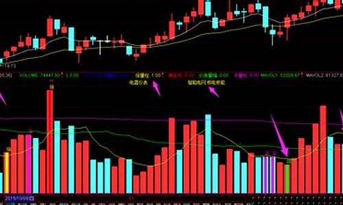 a股 日成交量(a股日成交量 沪深)_https://www.dongshengweixin.com_上交所_第1张