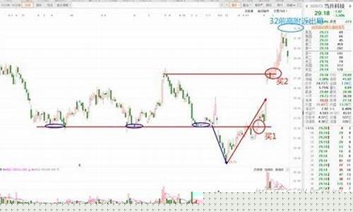 大涨之前的信号和数据提示(暴涨信号)_https://www.dongshengweixin.com_北交所_第1张
