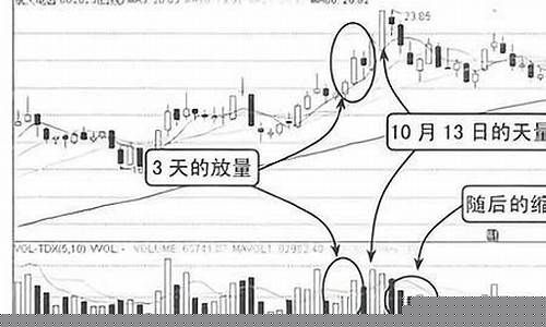 上调和上涨区别(上调啥意思)_https://www.dongshengweixin.com_深交所_第1张