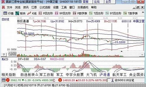 中国航天概念股票行情(中国航天股市行情)_https://www.dongshengweixin.com_科创板_第1张