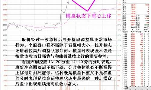 分时图强势形态(分时图强弱)_https://www.dongshengweixin.com_北交所_第1张