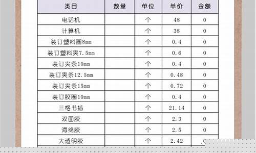 办公文具清单大全(办公文具清单大全及规格)_https://www.dongshengweixin.com_深交所_第1张