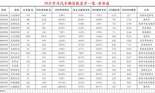 华为概念股名单一览(华为概念股龙头一览)_https://www.dongshengweixin.com_北交所_第1张