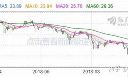 二线白马股概念(一线白马股)_https://www.dongshengweixin.com_深交所_第1张
