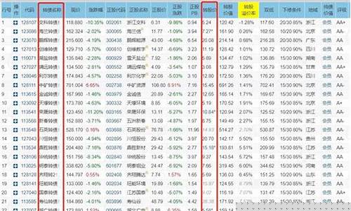 含可转债板块的股票(发行可转债的股票好不好)_https://www.dongshengweixin.com_上交所_第1张