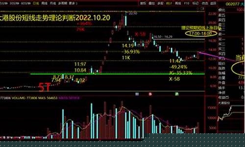 半导体板块今日行情分析(半导体板块最新行情)_https://www.dongshengweixin.com_北交所_第1张