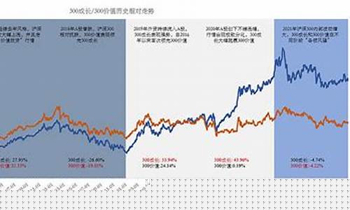 沪深300指数走势图(沪深300指数走势图30年)_https://www.dongshengweixin.com_上交所_第1张